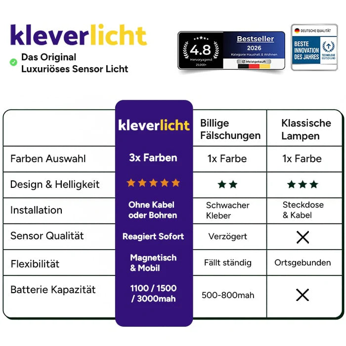 Magnetische LED-Unterbauleuchte mit Bewegungsmelder