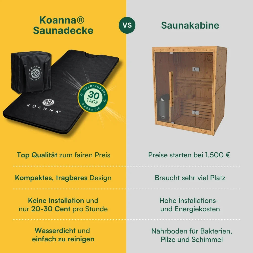 Koanna® Infrarot-Saunadecke