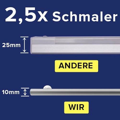 Magnetische LED-Unterbauleuchte mit Bewegungsmelder